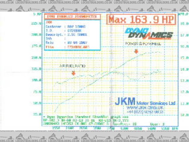 Power run prior to MS&S AFR & HP